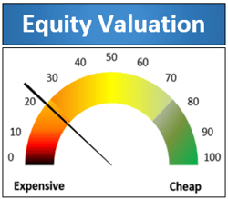 equity valuation 4-19