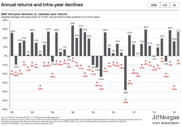 annual-returns-intra-year-declines-chart