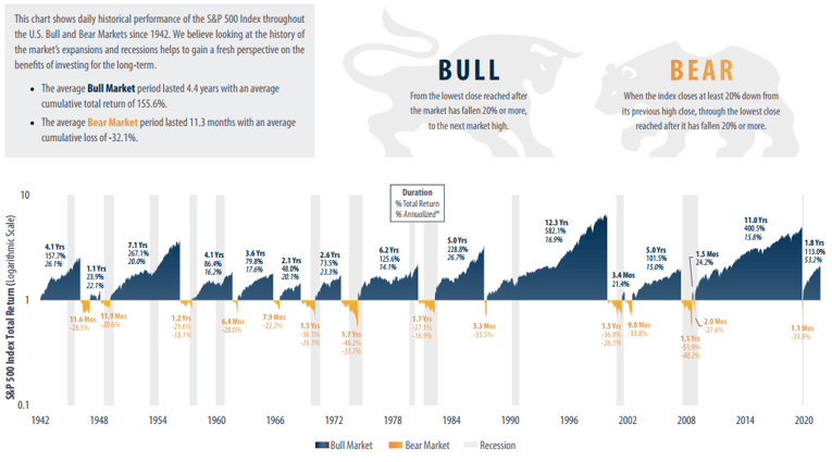 bear-and-bull-chart